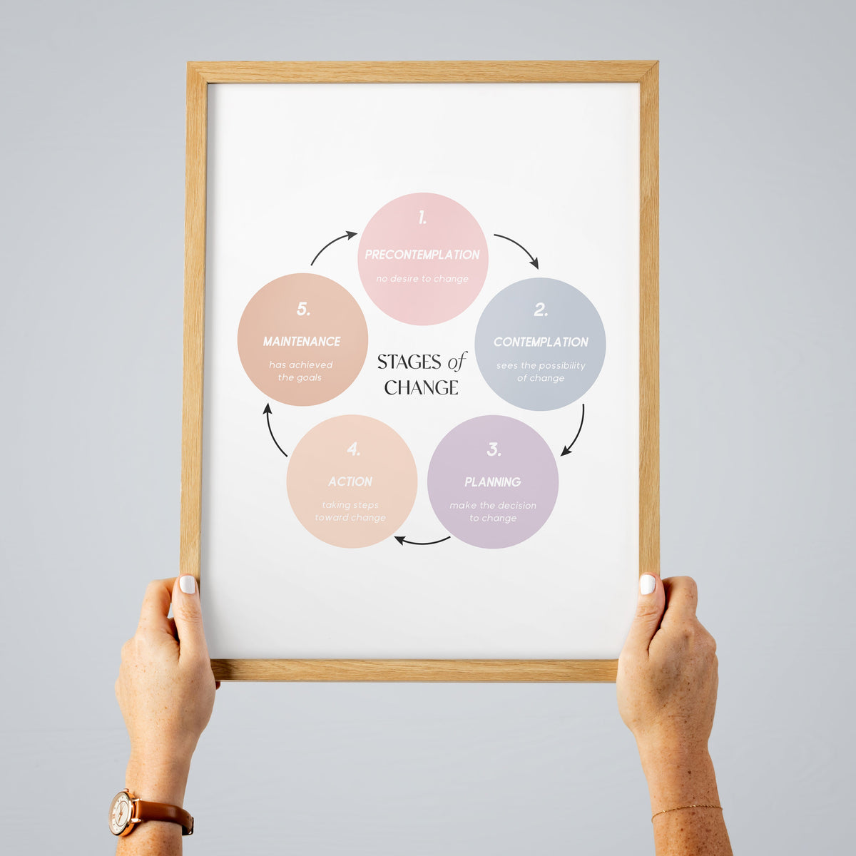 Stages of Change - Therapy - Art Print – The Poster Square
