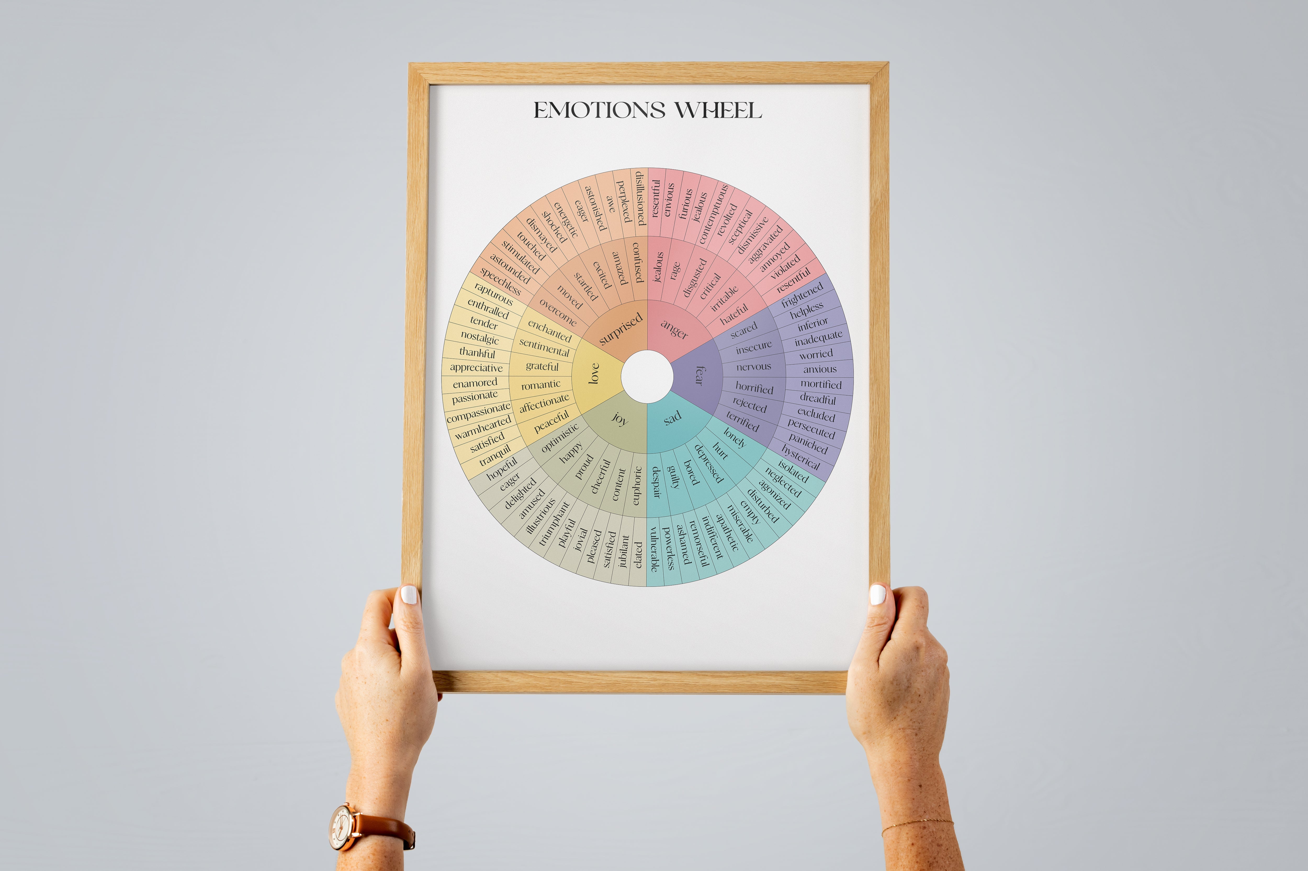 Emotions Wheel - Therapy The Poster Square